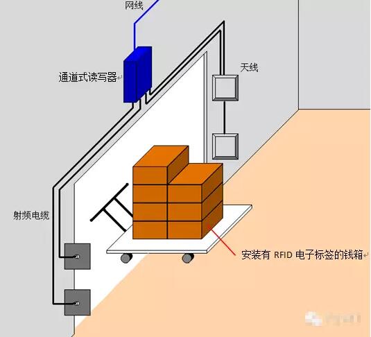 流程设计