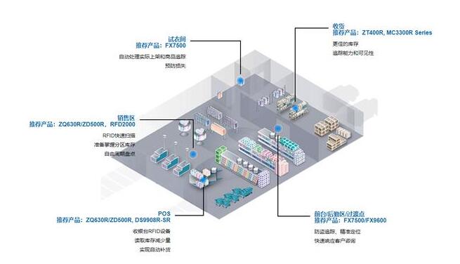 RFID技术赋能全渠道零售管理解决方案！