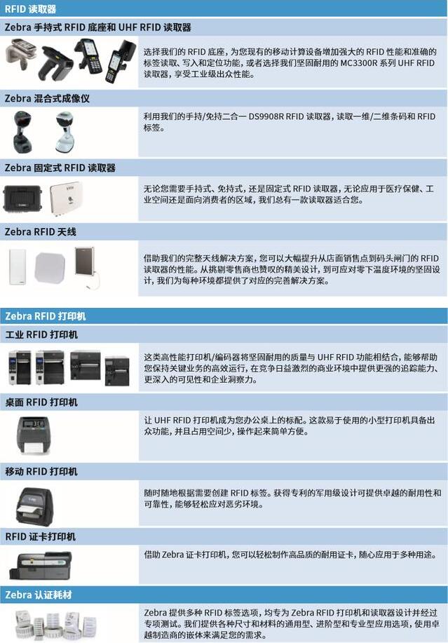 RFID技术赋能全渠道零售管理解决方案！