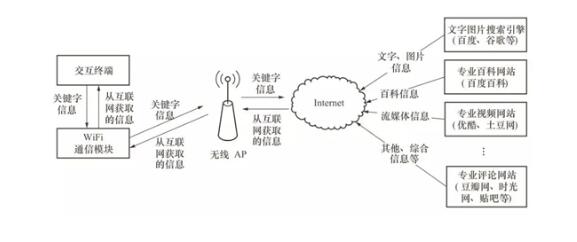 分析rfid在物联网领域是如何应用的