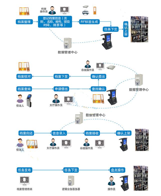 RFID技术在智能电网中有哪些应用